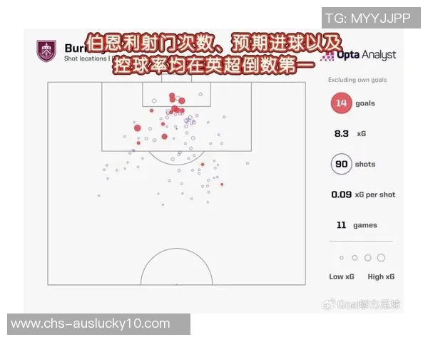 伯恩利主场迎战切尔西双方争夺英超宝贵积分的激烈对决